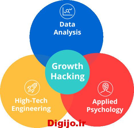 growth-hacking-2 هک رشد چیست و چه تفاوتی با بازاریابی دارد؟
