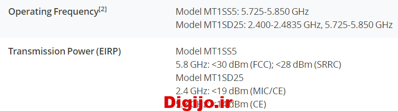 Mavic Mini only 5.8ghz | DJI FORUM