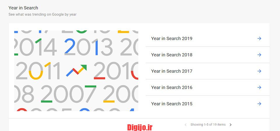 google trends year
